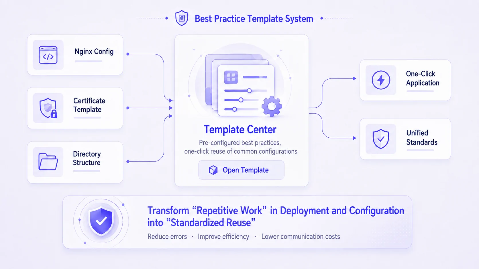 GM Desktop unified enterprise intranet access architecture
