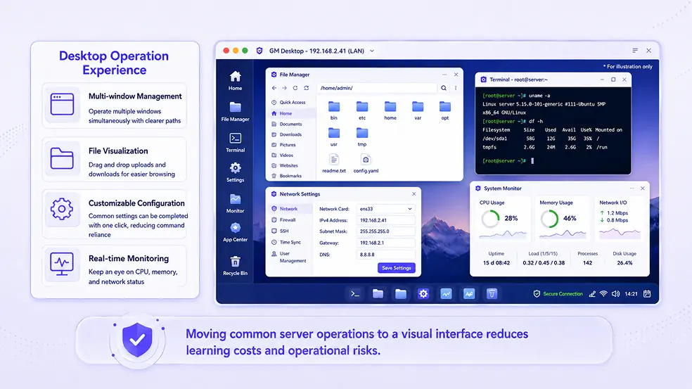 GM Desktop unified enterprise intranet access architecture