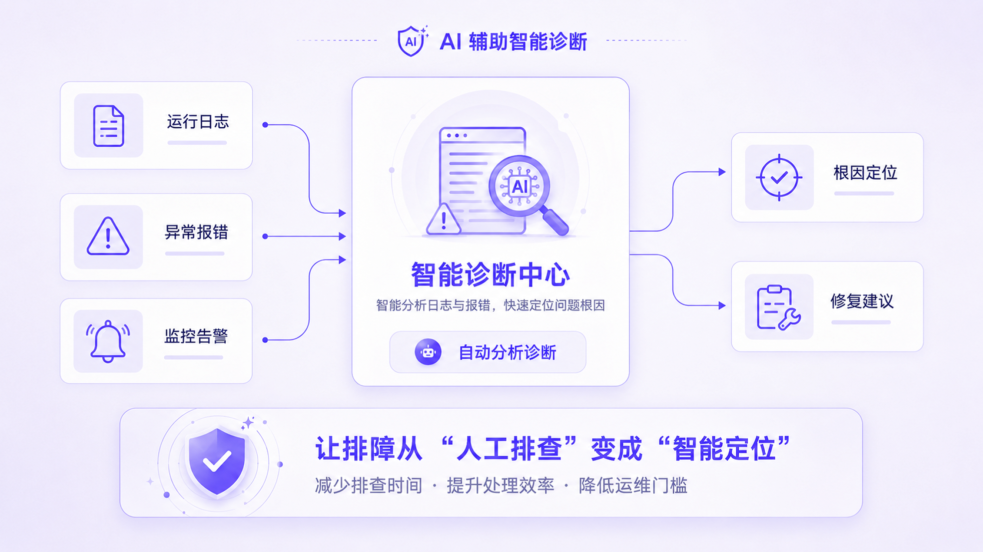 极目桌面企业内网统一访问架构图