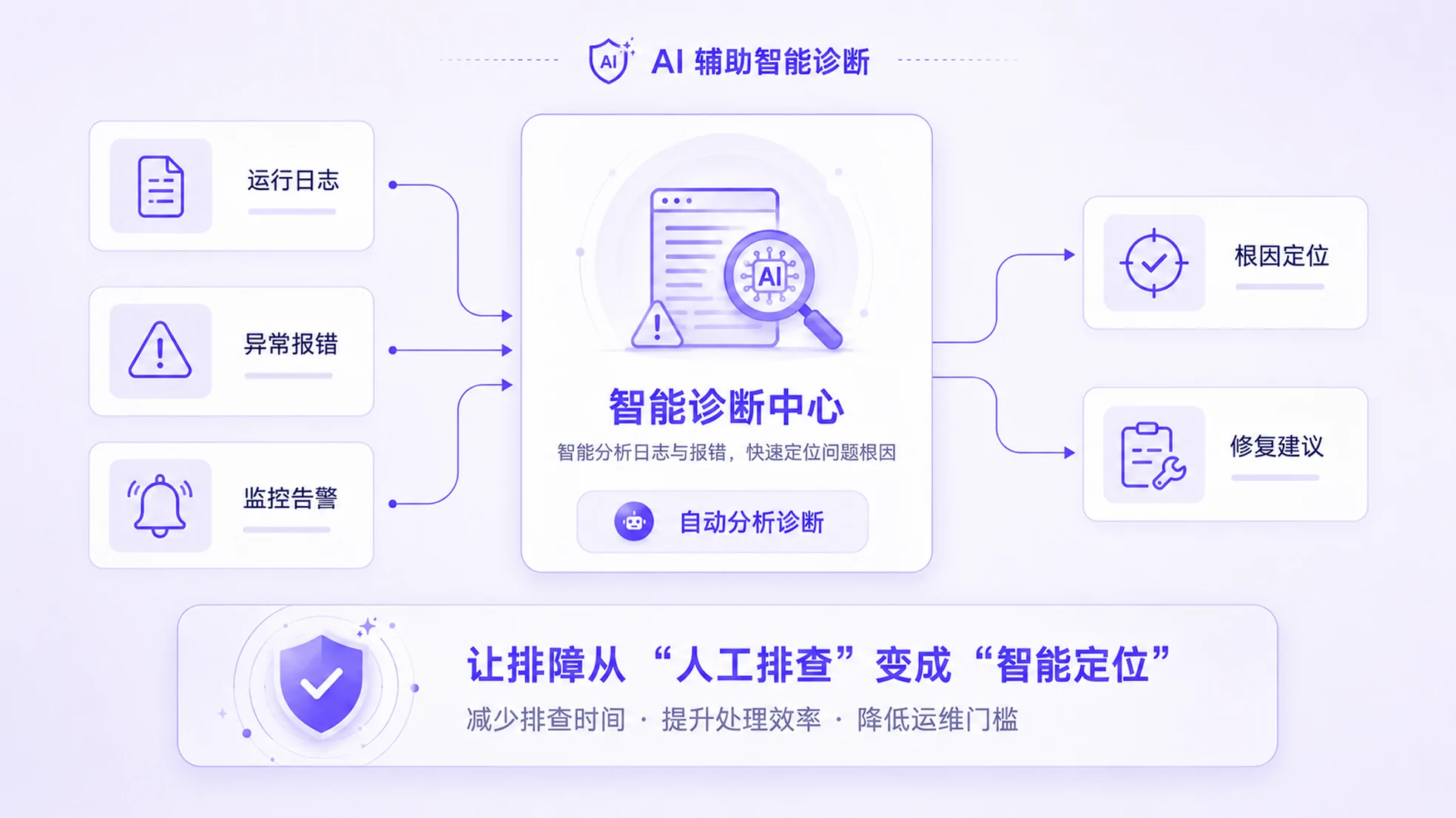 极目Linux桌面企业内网统一访问架构图