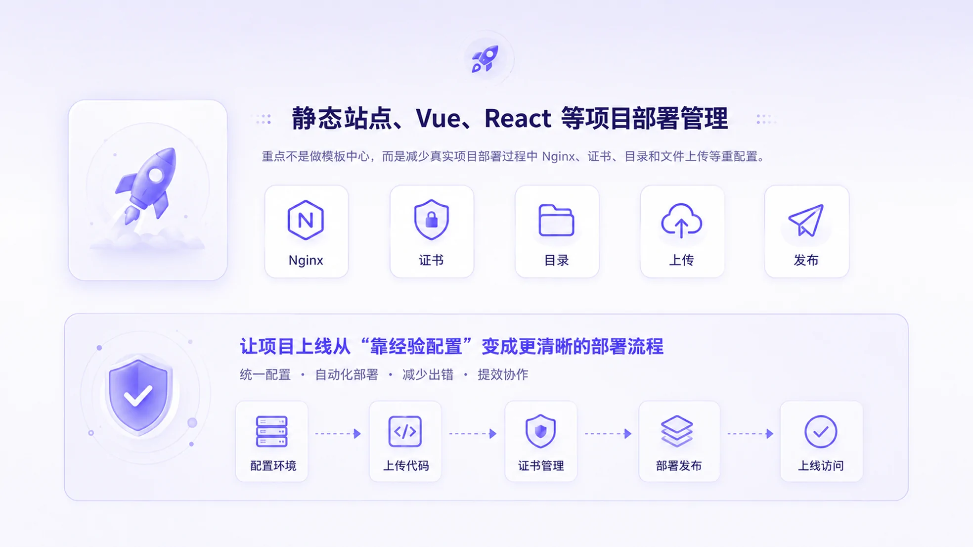 极目Linux桌面企业内网统一访问架构图