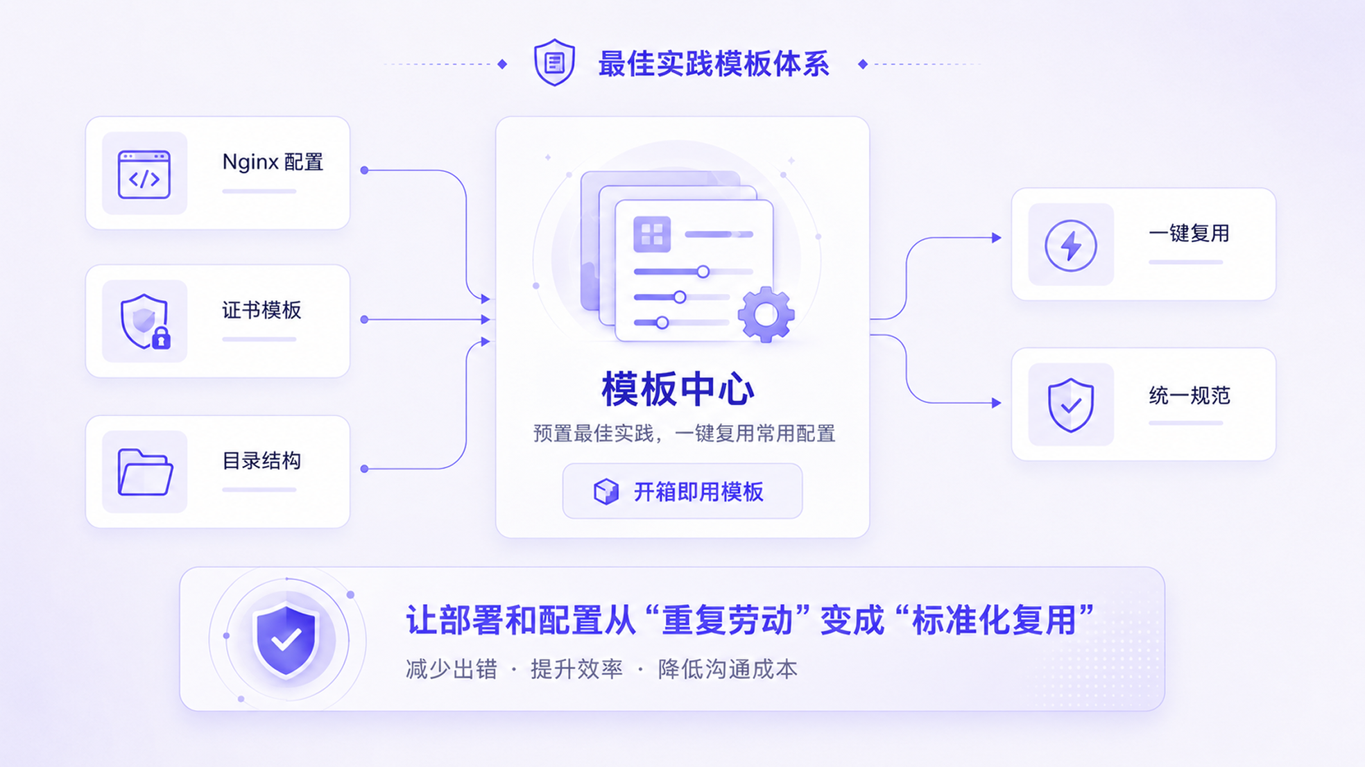 极目桌面企业内网统一访问架构图