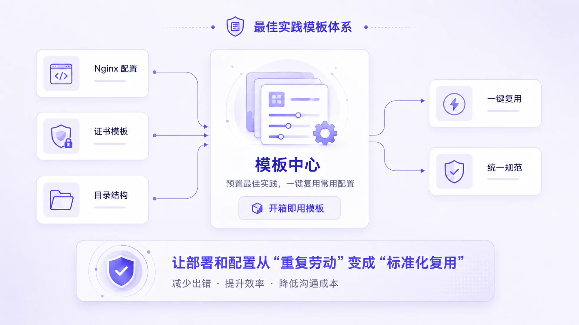 极目Linux桌面企业内网统一访问架构图